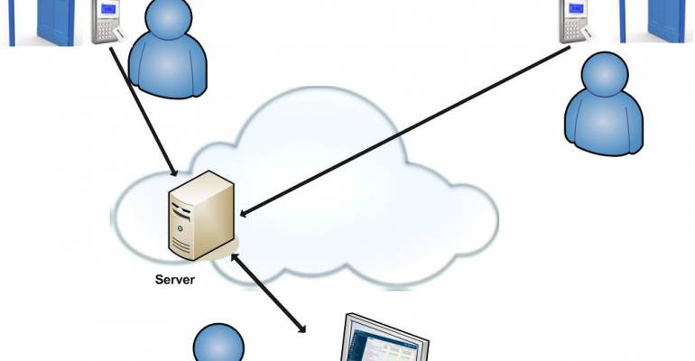 SoftCRM Evidencija rada zaposlenika