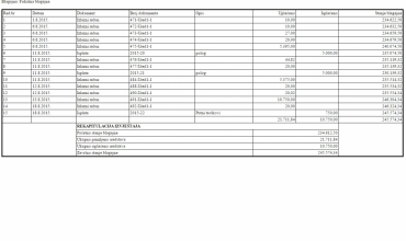 Cash register report