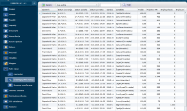 Evidencija putnih naloga u sustavu za vođenje poslovanja