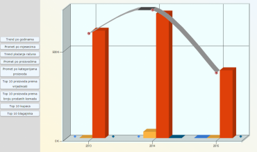 Graphical analysis (1)