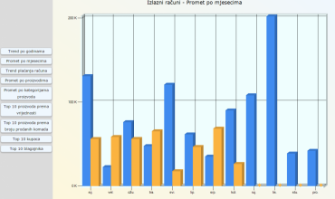 Graphical analysis (2)