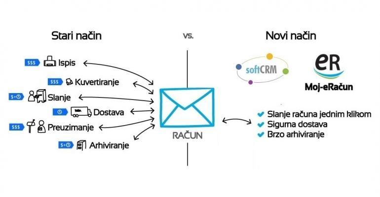 Slanje elektroničkog računa (eRačuna) iz programa za fakturiranje